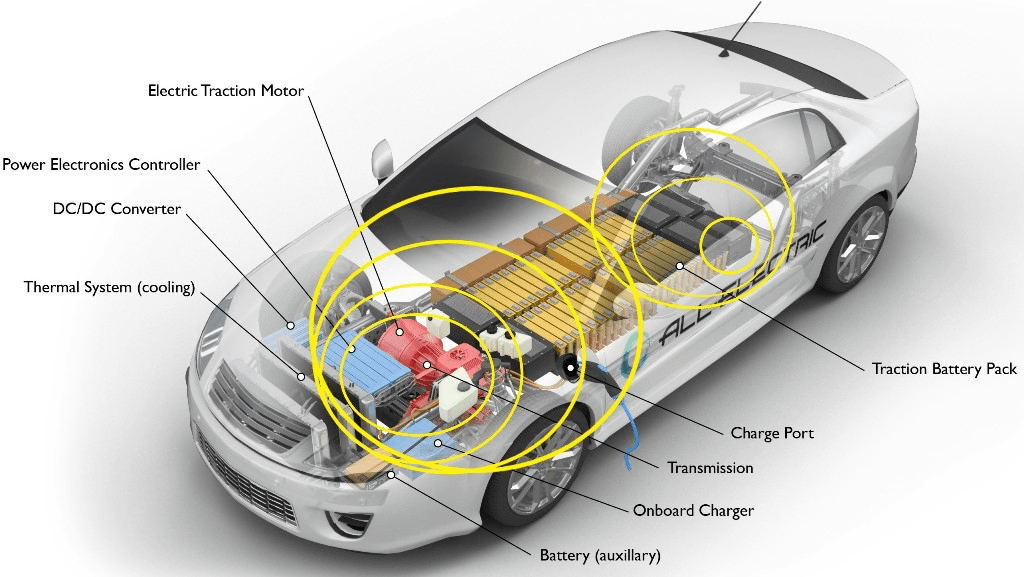 emf-in-cars-radiation-from-electric-vehicles